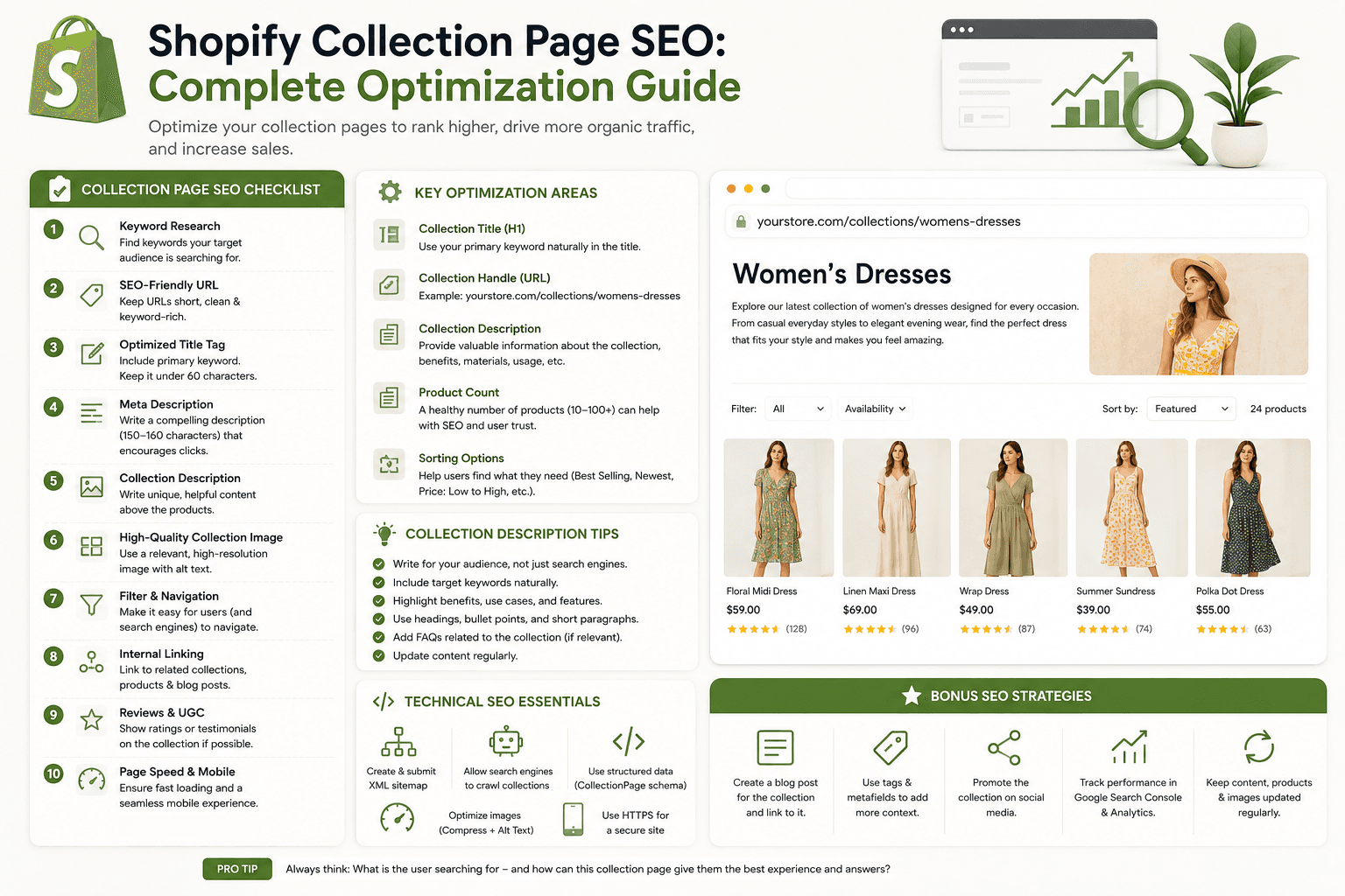 Shopify Collection Page SEO: Complete Optimization Guide — Built by Saurav