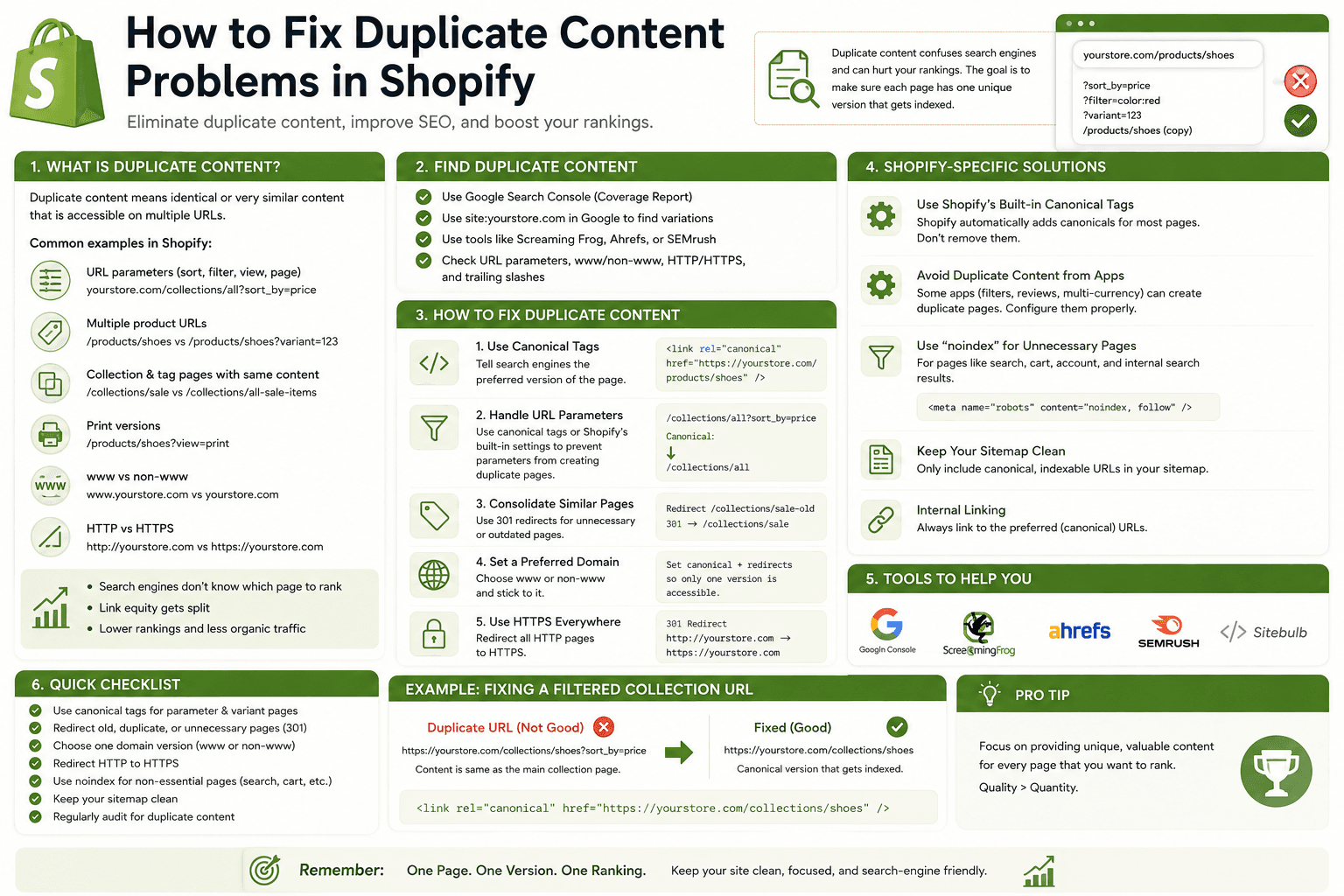 How to Fix Duplicate Content Problems in Shopify — Built by Saurav