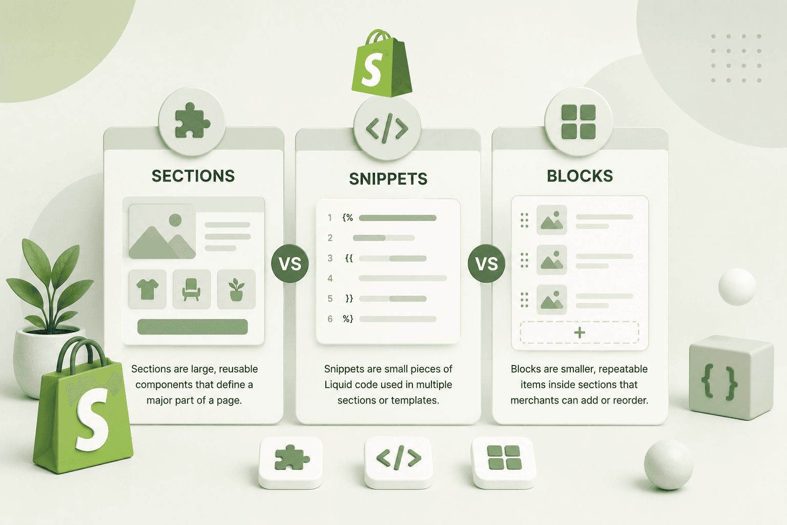 Shopify Sections vs Snippets vs Blocks: What's the Difference?