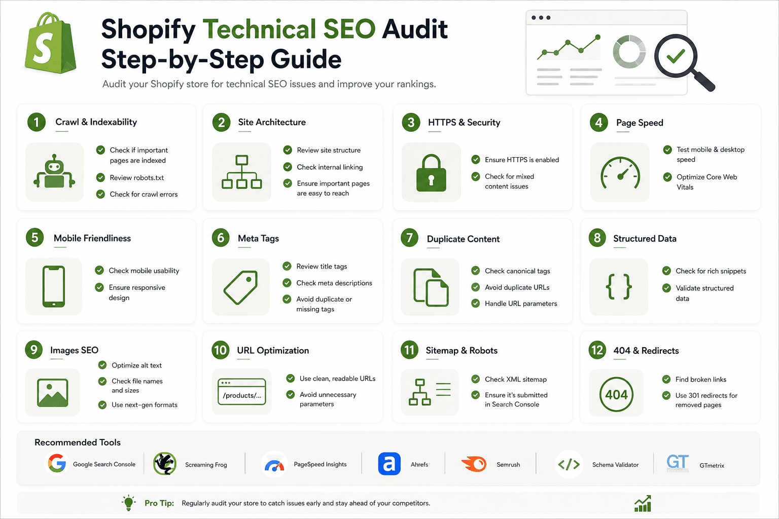 Shopify Technical SEO Audit: Step-by-Step Guide — Built by Saurav
